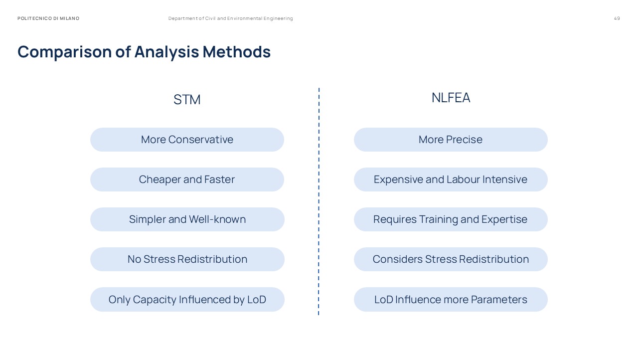 Master Thesis Presentation Slides